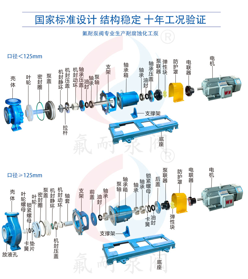 IHF 型氟塑料離心泵(圖2) 2-分解圖.jpg