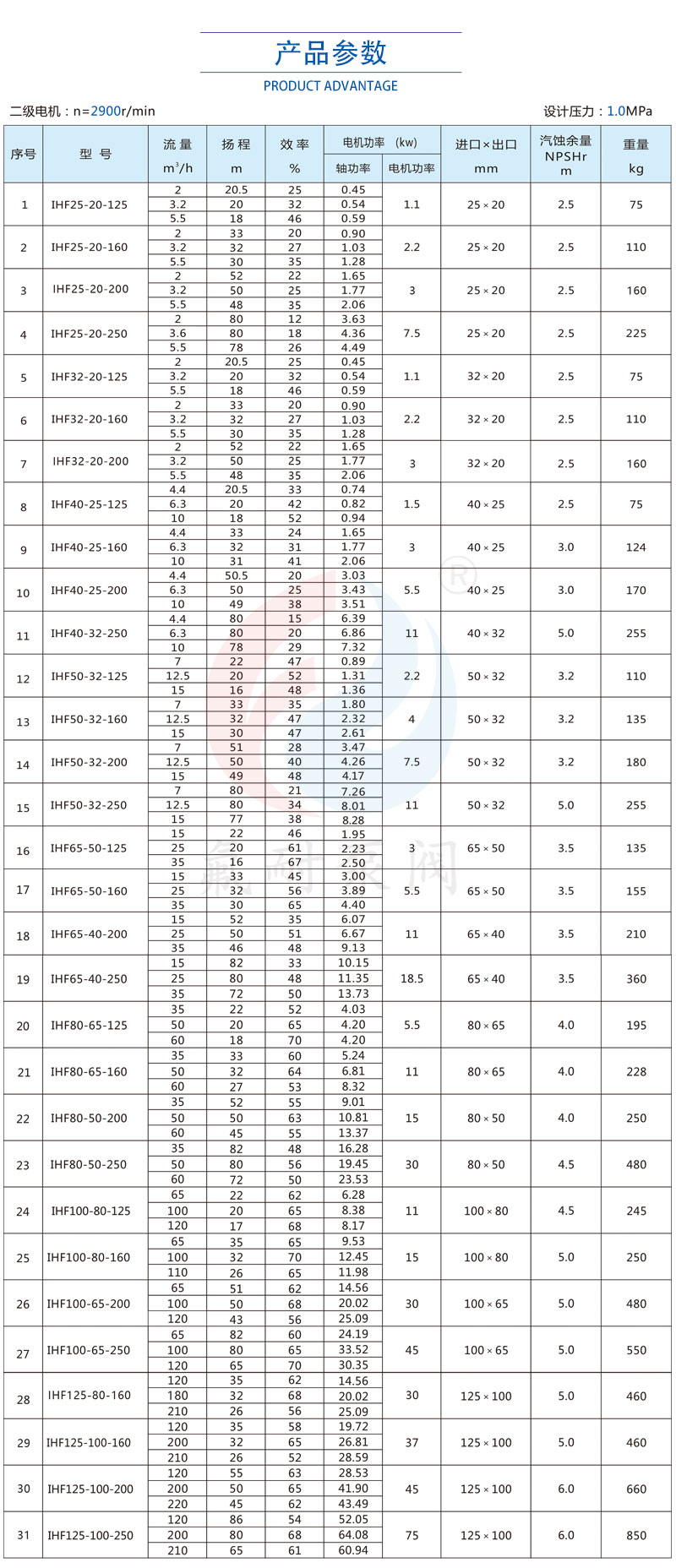 IHF 型氟塑料離心泵(圖8) 5_01.jpg