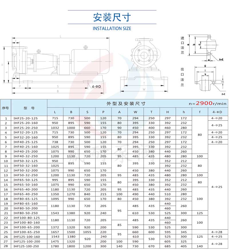 IHF 型氟塑料離心泵(圖11) 7_01.jpg
