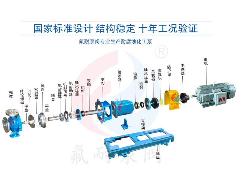 FIH 型不銹鋼離心泵(圖2) 2-分解圖.jpg