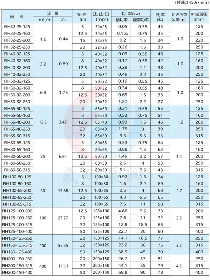FIH 型不銹鋼離心泵(圖9) 5_02.jpg